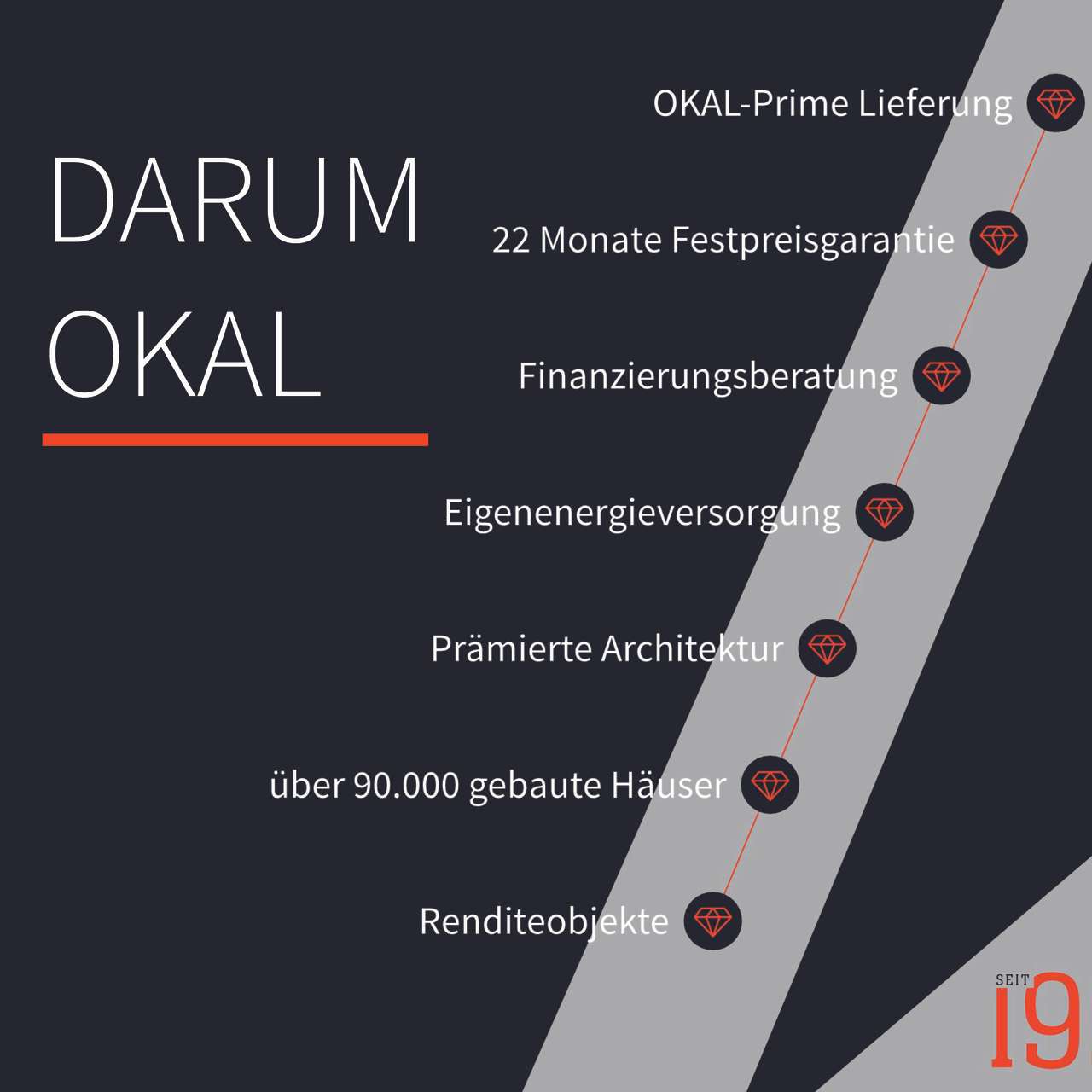 OKAL – Ive Baumann